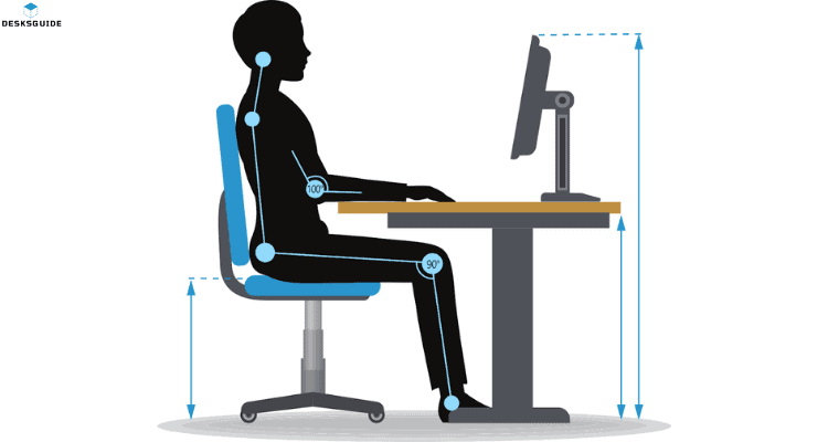 most ergonomic desk height