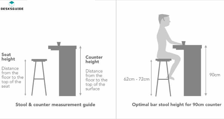 Correct Stool Height