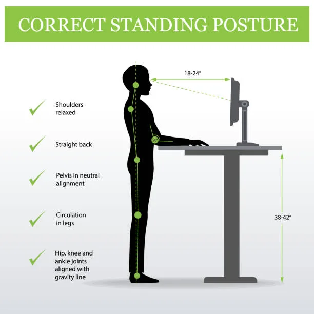 Ideal Way of Standing