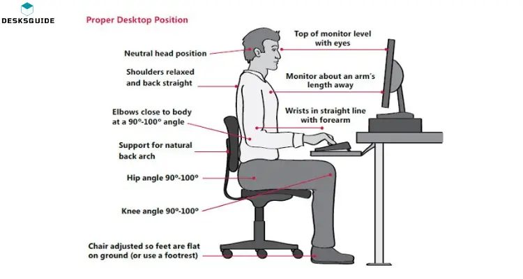 Adjust your Monitor to an eye level 